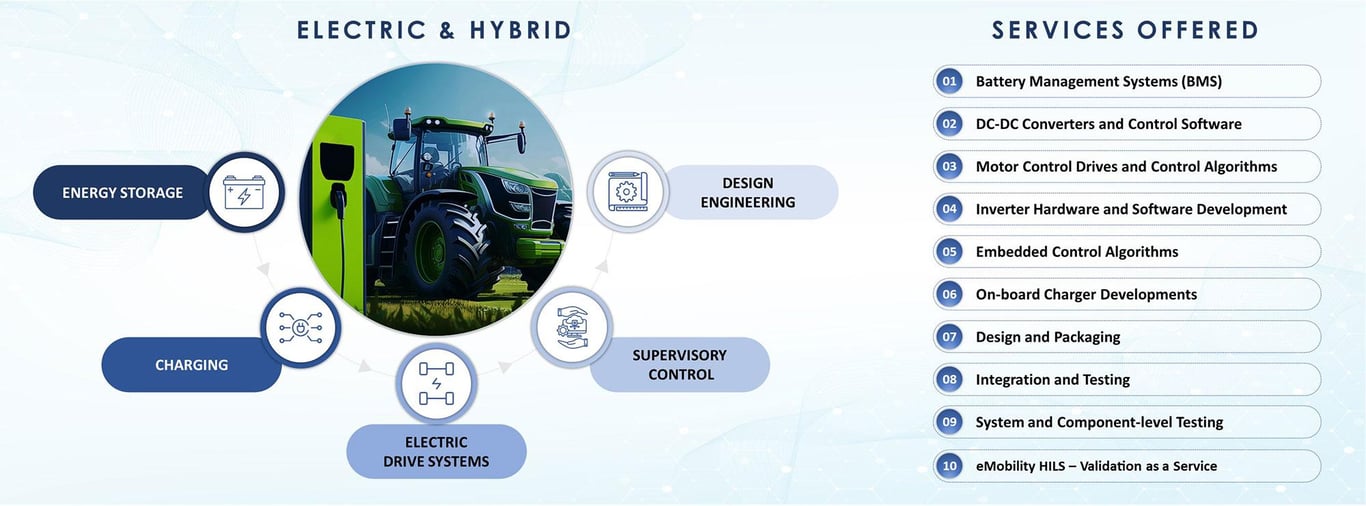 Off-Highway Vehicle Electrification​