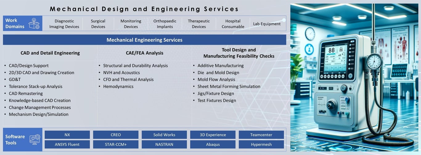 Medical Device Mechanical Design and Engineering