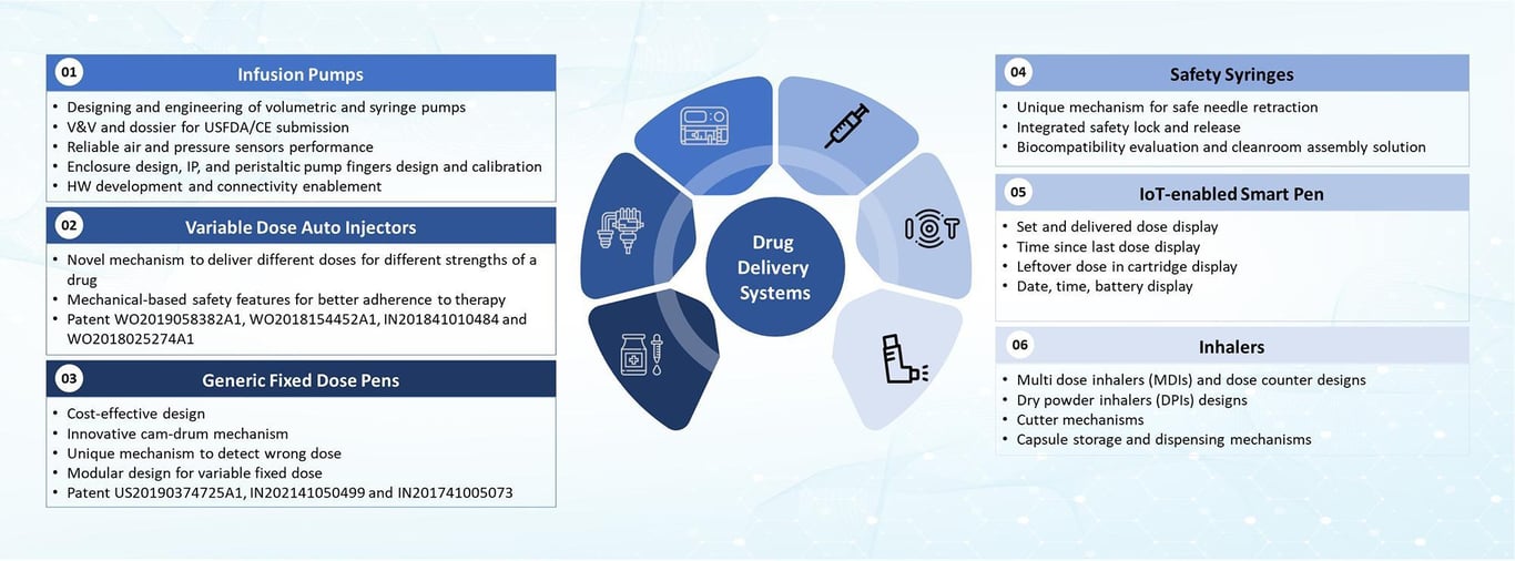 Drug Delivery Systems