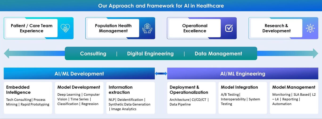 Artificial Intelligence in Healthcare