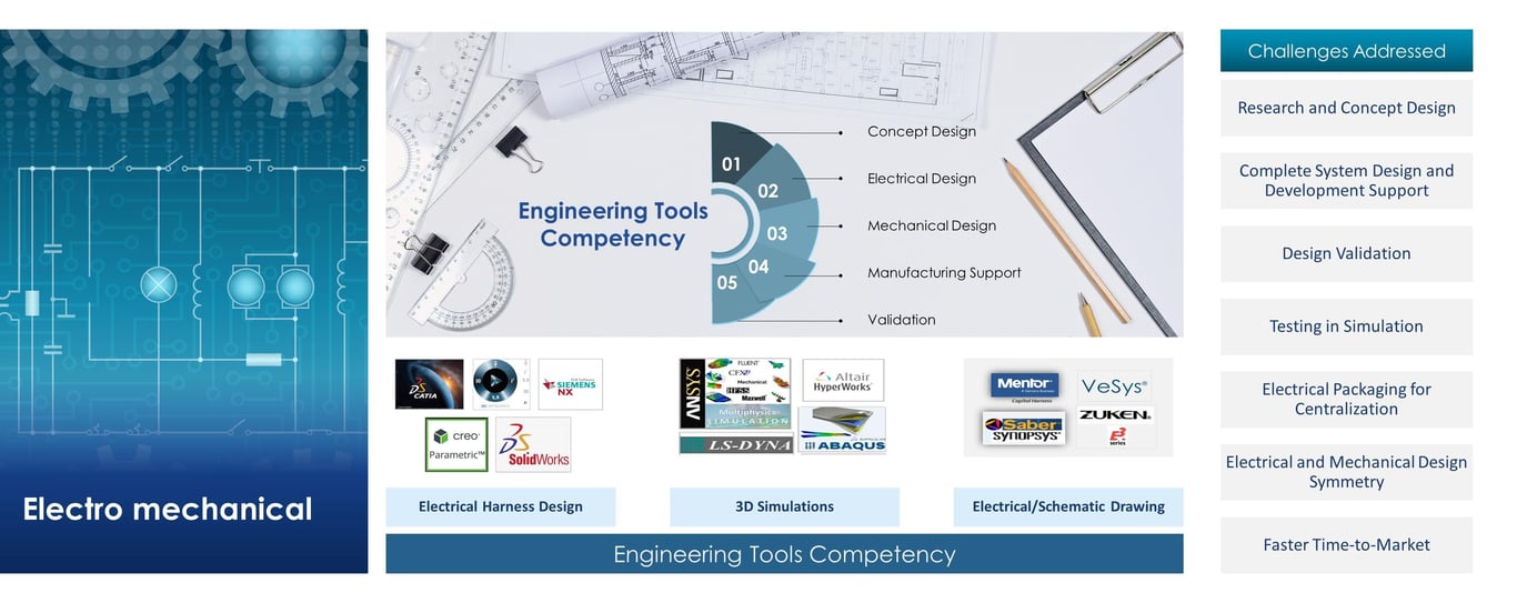 Electro mechanical systems engineering