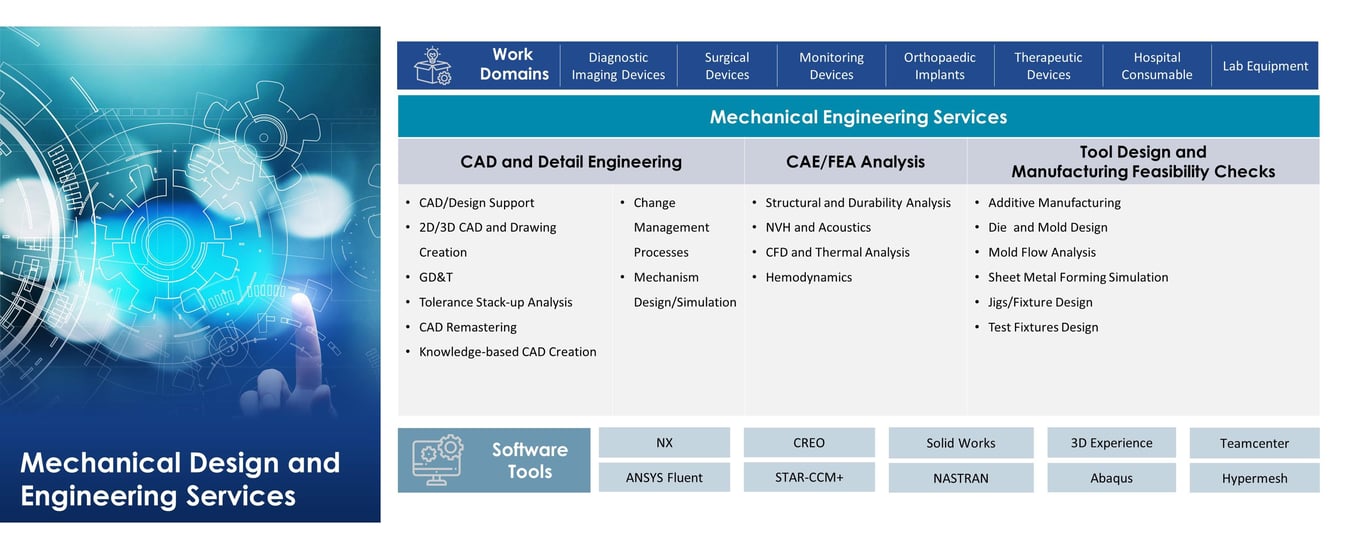 Medical Device Mechanical Design and Engineering