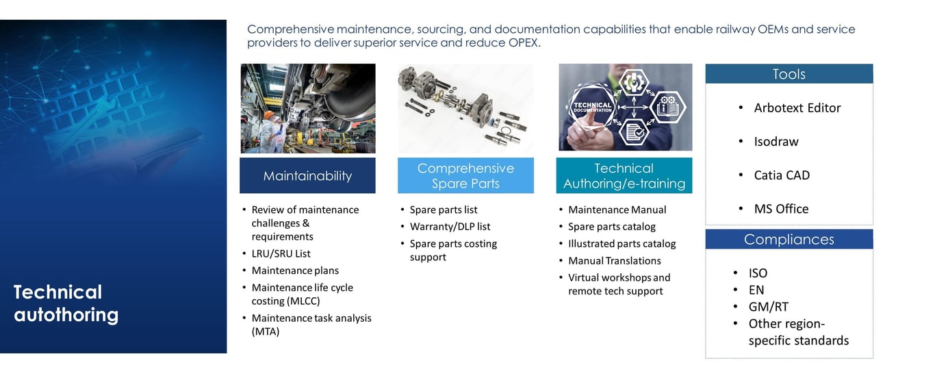 Technical authoring and services engineering