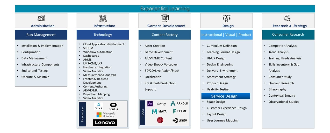 Enterprise Learning