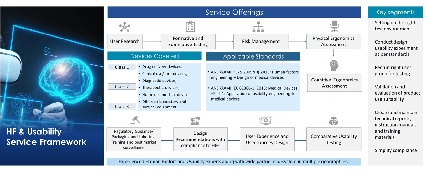 Human Factors & Usability Engineering​