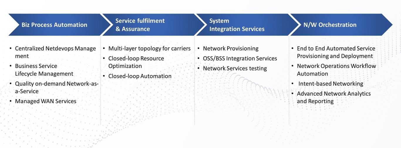 Fixed Network Service 