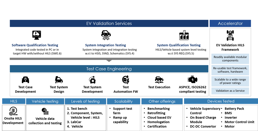 EV Testing Services