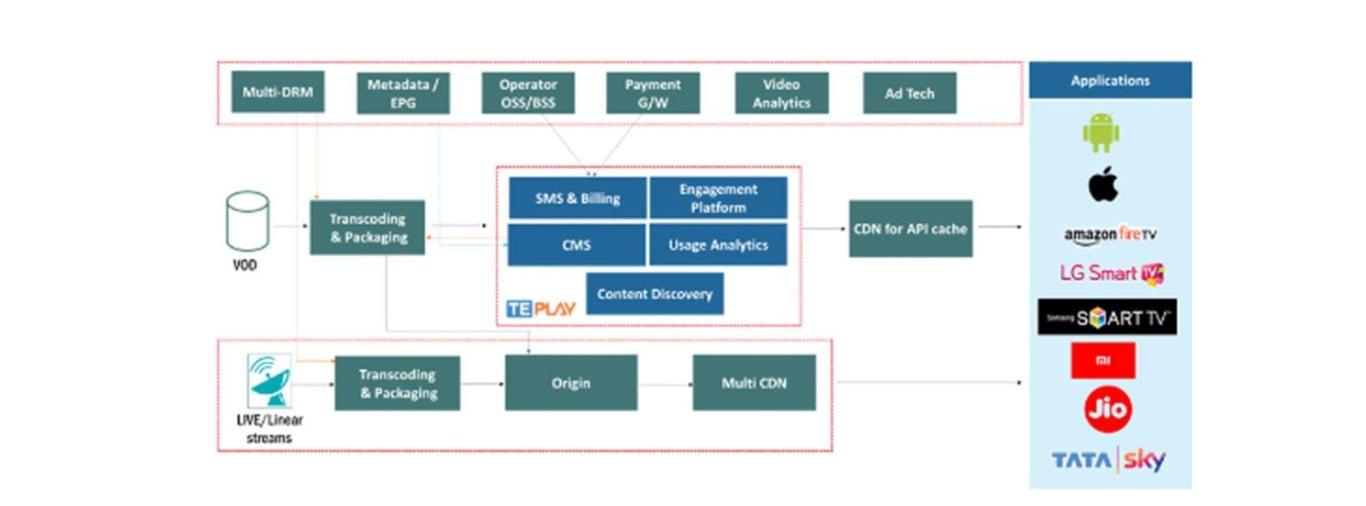 Video Platform Solution-TEPlay