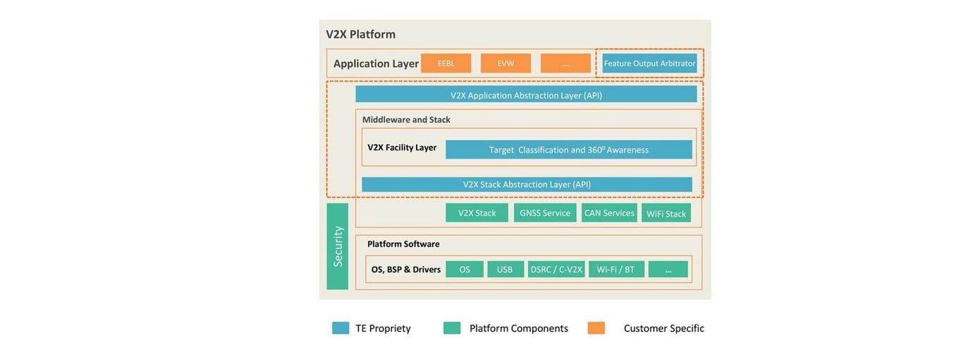 Telematics & V2X