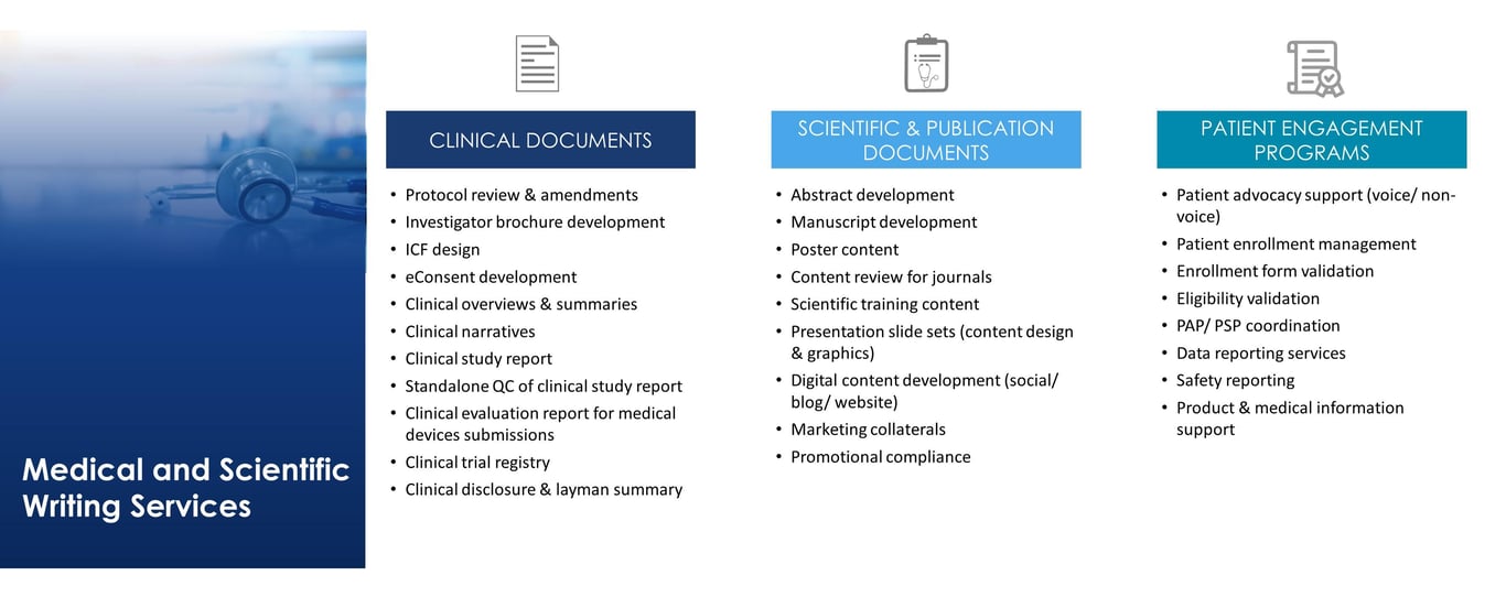 Medical and Scientific Writing