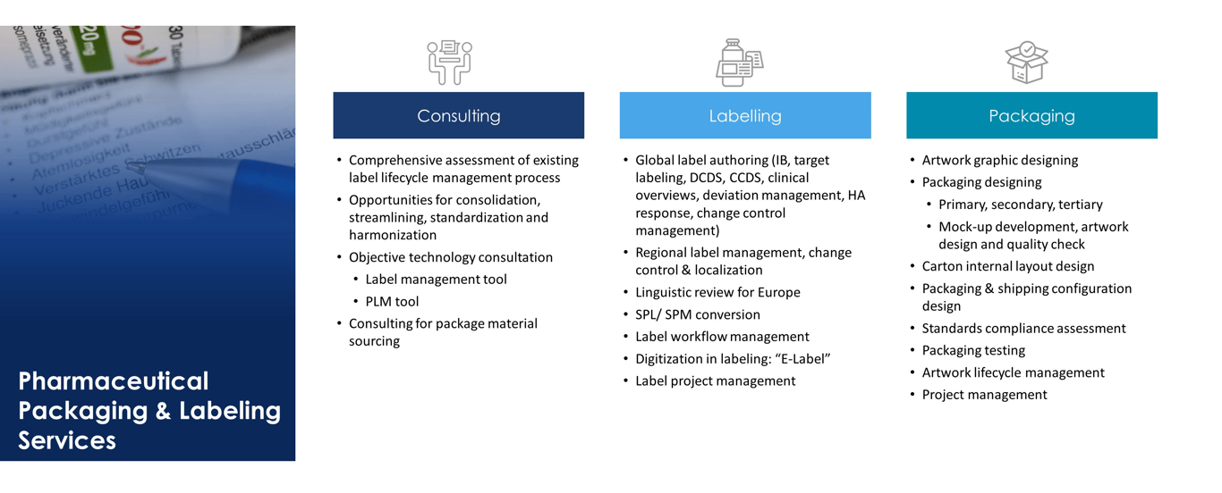 Pharma Packaging & Labeling