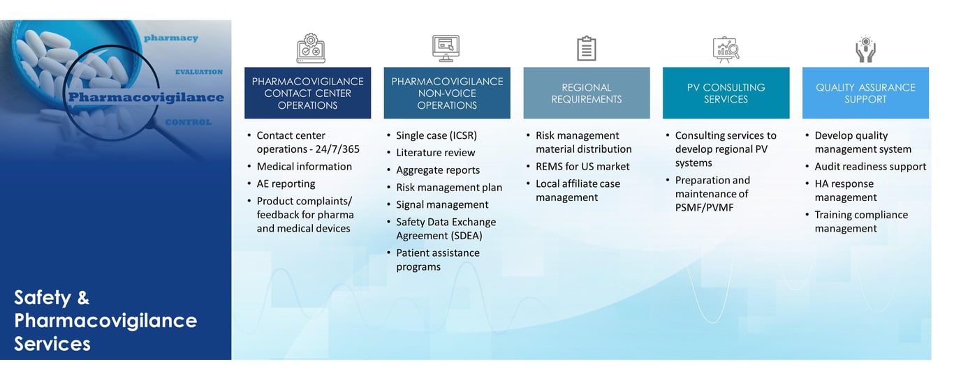 Safety & Pharmacovigilance