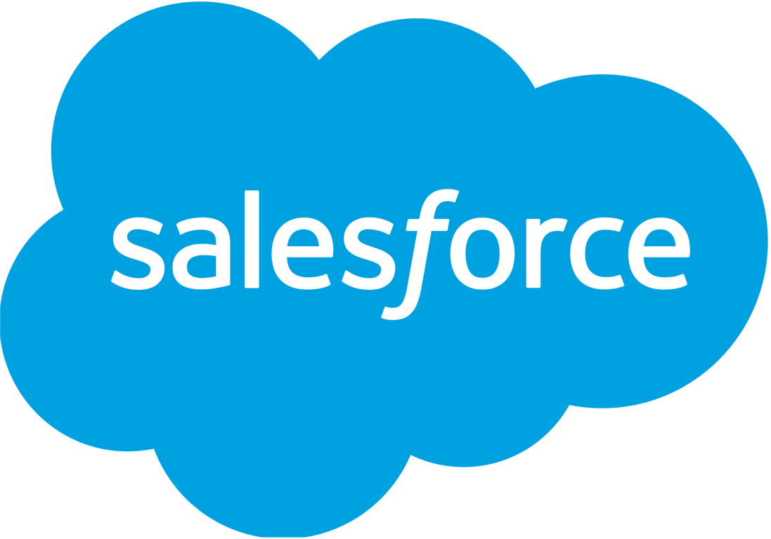 سهم شركة CRM في 2025 ( تحديث أكتوبر )