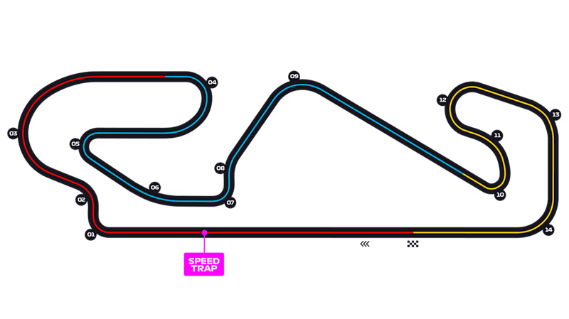 Barcelona-Catalunya Grand Prix
