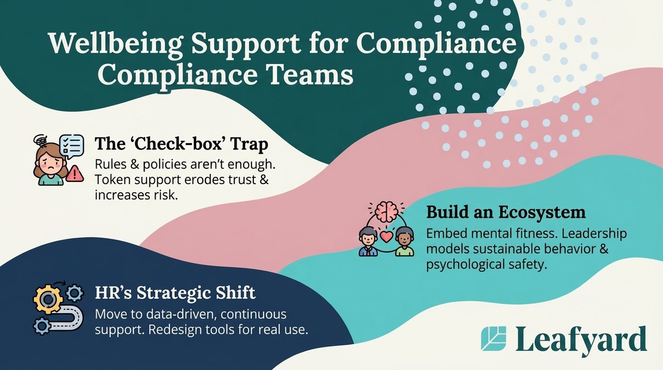 Employee Assistance Programme for Compliance Teams illustration