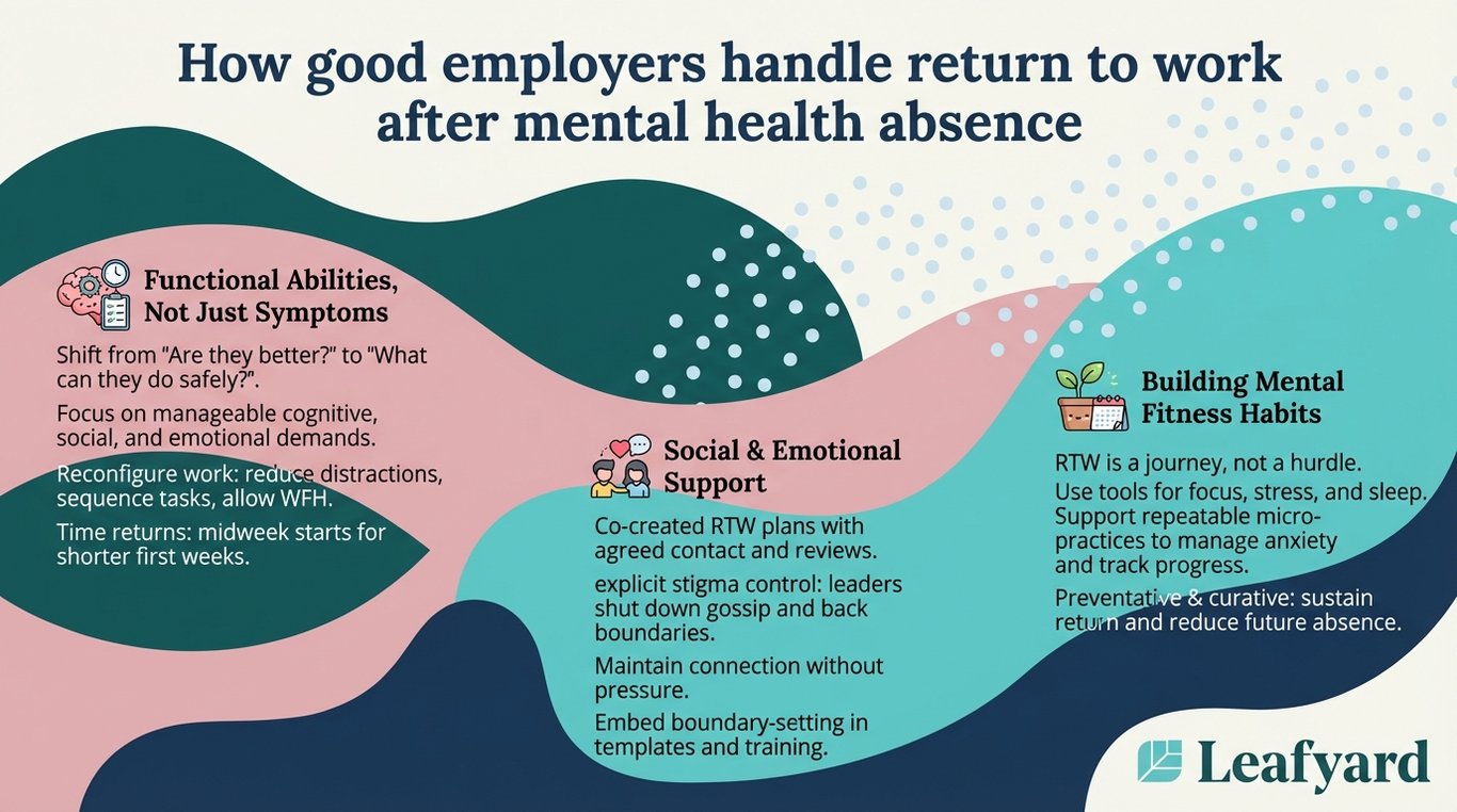 How good employers handle return to work after mental health absence illustration