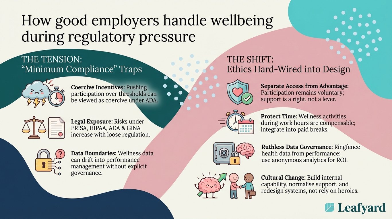 How good employers handle wellbeing during regulatory pressure illustration