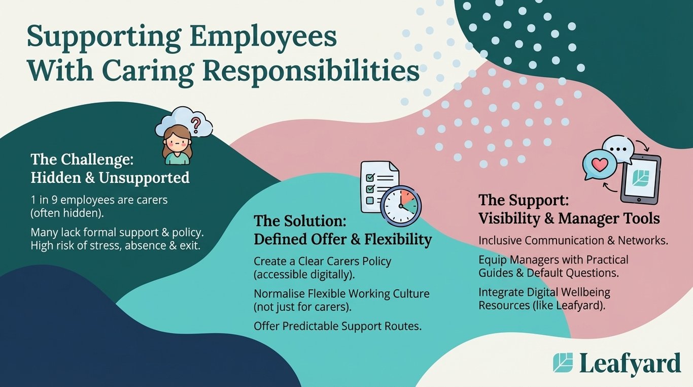 Supporting Employees With Caring Responsibilities illustration