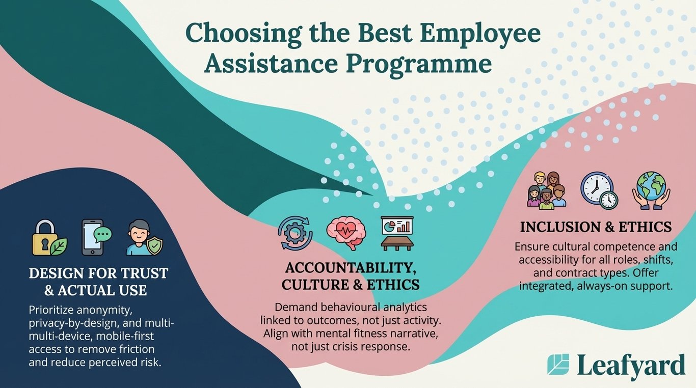 Choosing the Best Employee Assistance Programme illustration