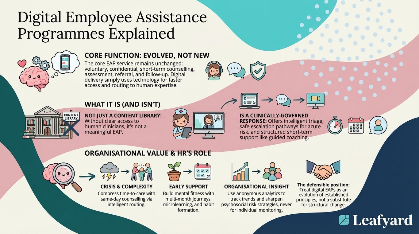 Digital Employee Assistance Programmes Explained illustration