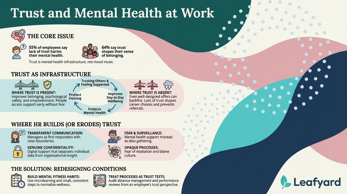 Trust and Mental Health at Work illustration