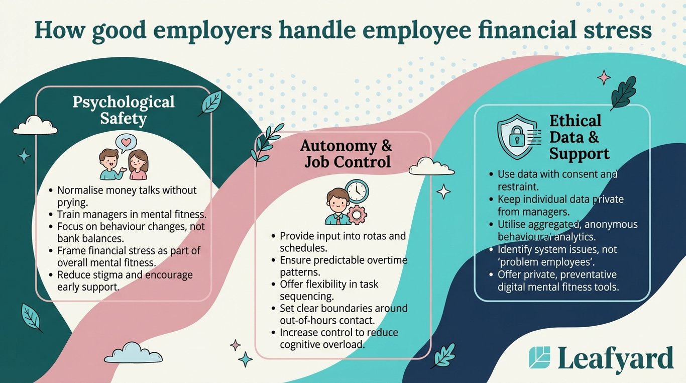How good employers handle employee financial stress illustration