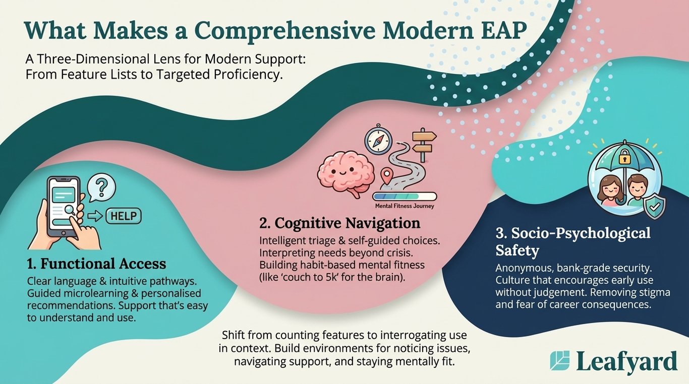 What Makes a Comprehensive Modern EAP illustration