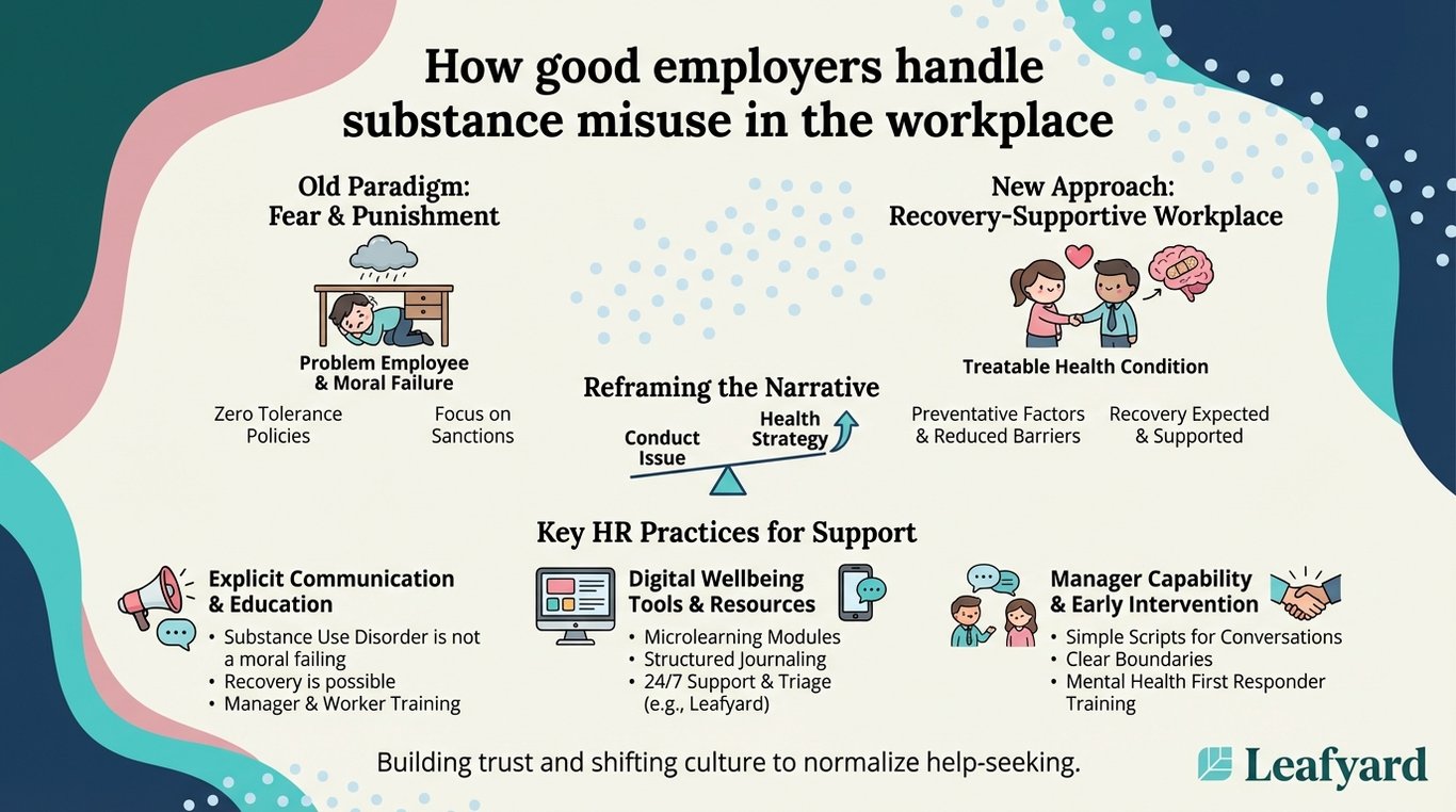 How good employers handle substance misuse in the workplace illustration