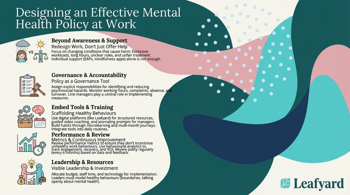 Designing an Effective Mental Health Policy at Work illustration