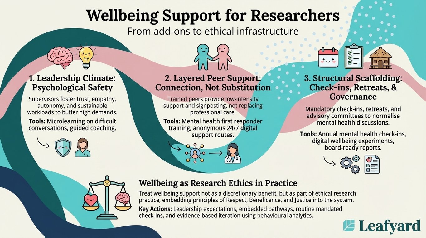 Employee Assistance Programme for Researchers illustration
