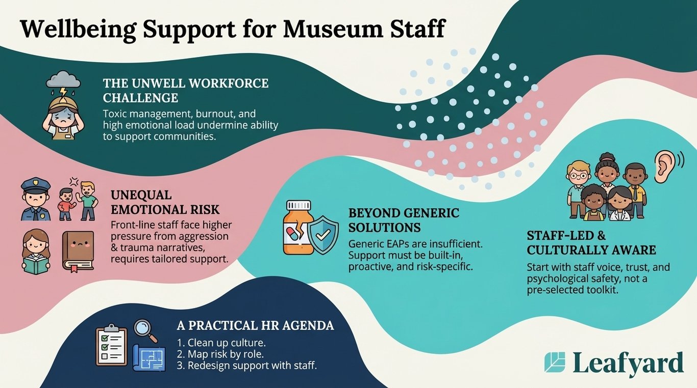Wellbeing Support for Museum Staff illustration