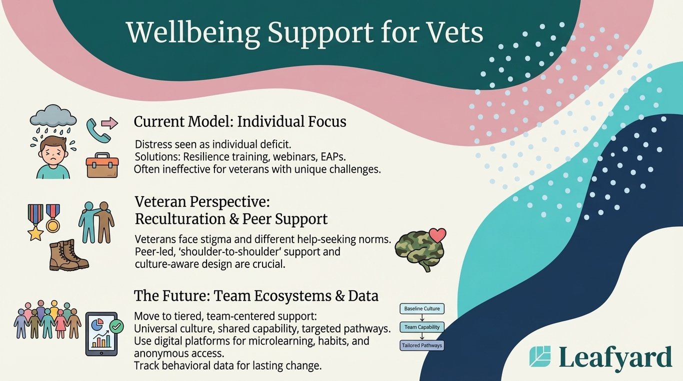 Employee Assistance Programme for Vets illustration