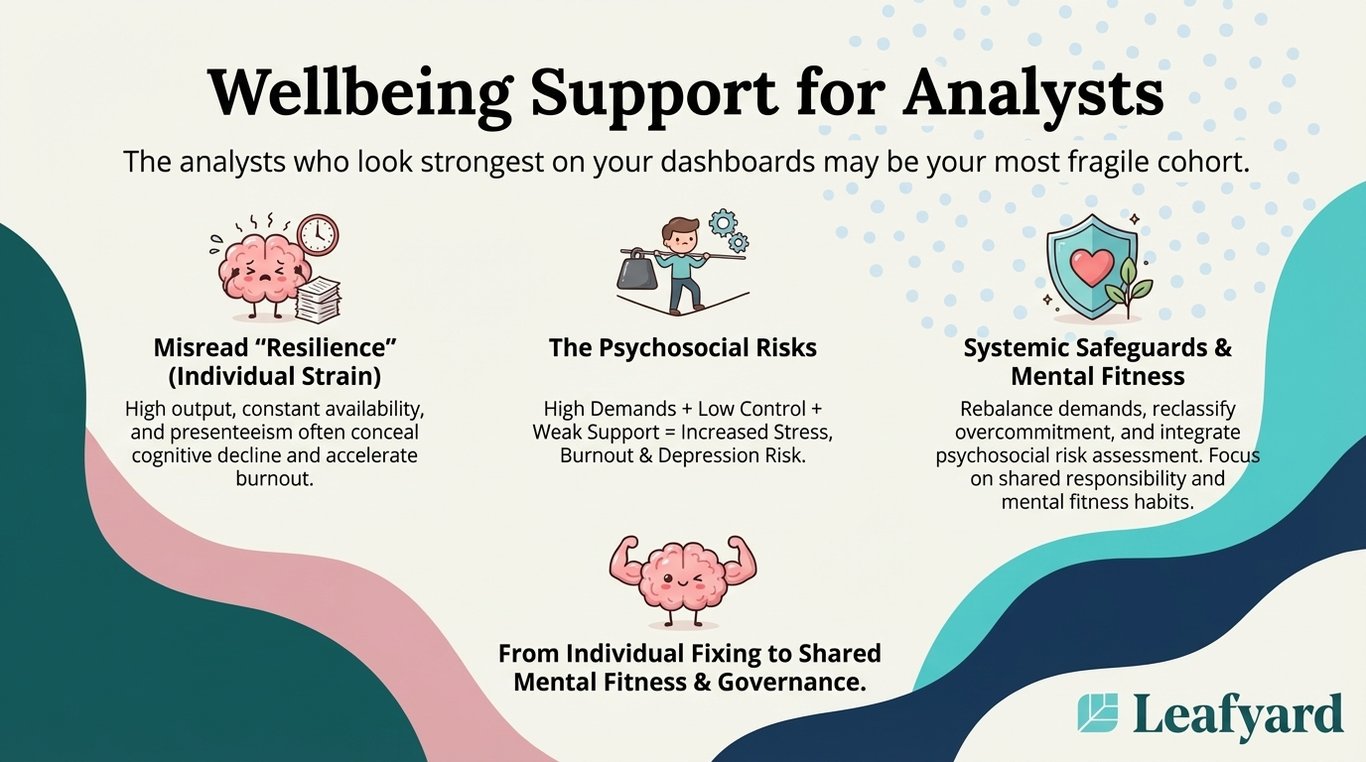Wellbeing Support for Analysts illustration