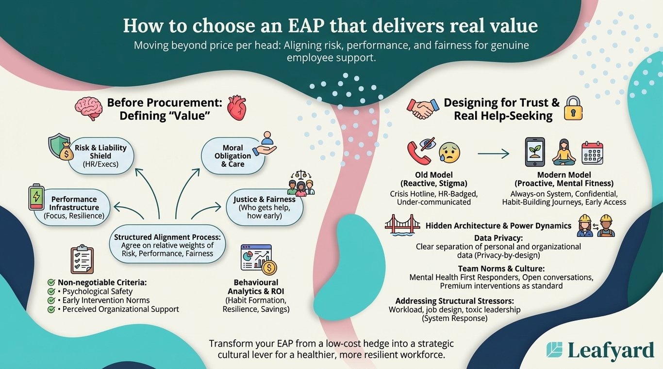 How to choose an EAP that delivers real value illustration