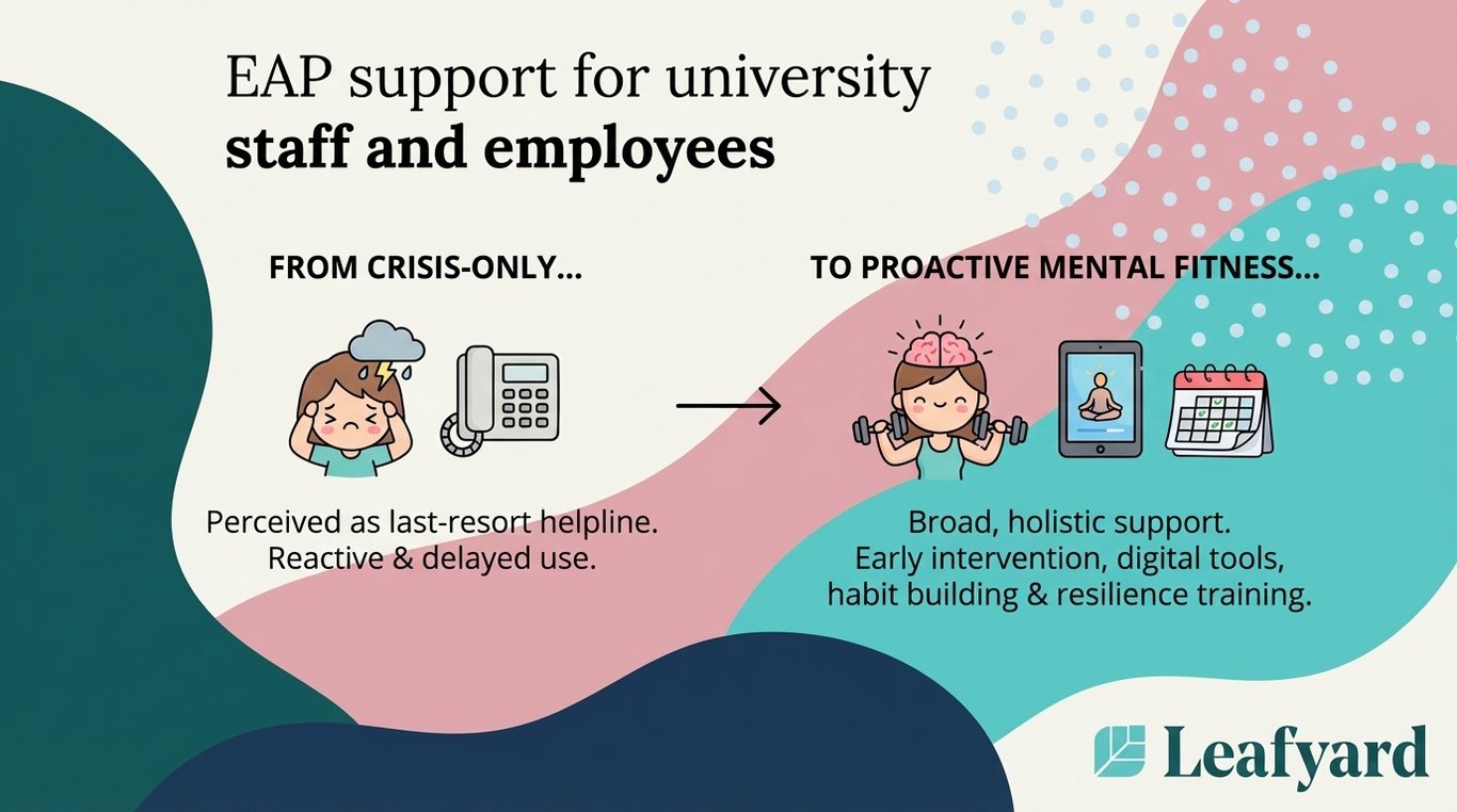 EAP support for university staff and employees illustration