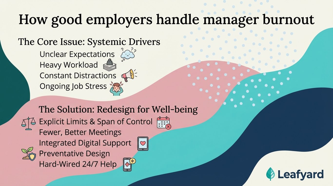 How good employers handle manager burnout illustration