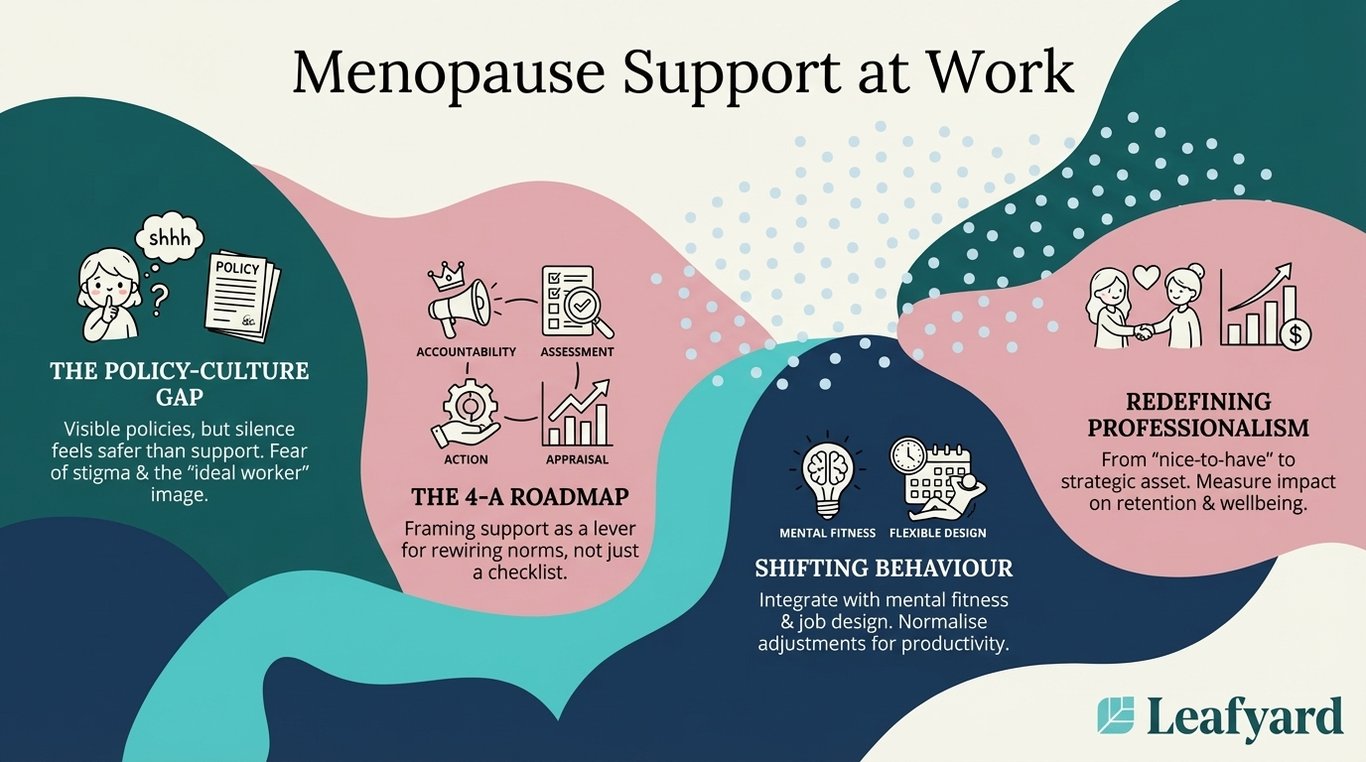 Menopause Support at Work illustration