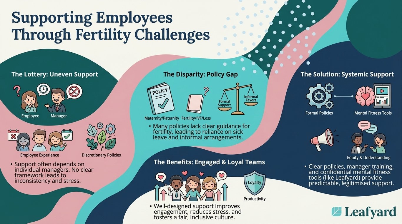Supporting Employees Through Fertility Challenges illustration
