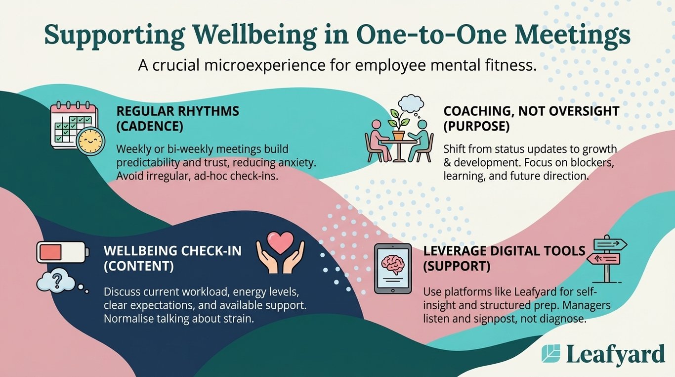 Supporting Wellbeing in One-to-One Meetings illustration