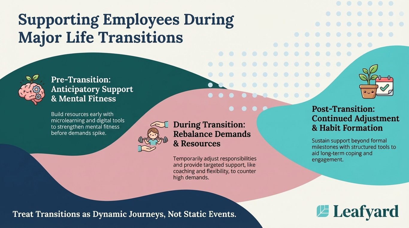 Supporting Employees During Major Life Transitions illustration