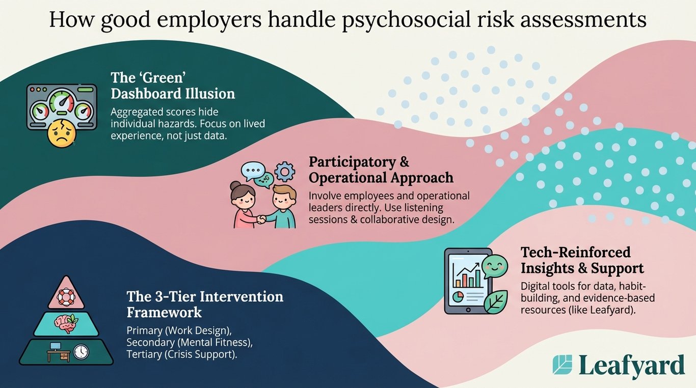 How good employers handle psychosocial risk assessments illustration