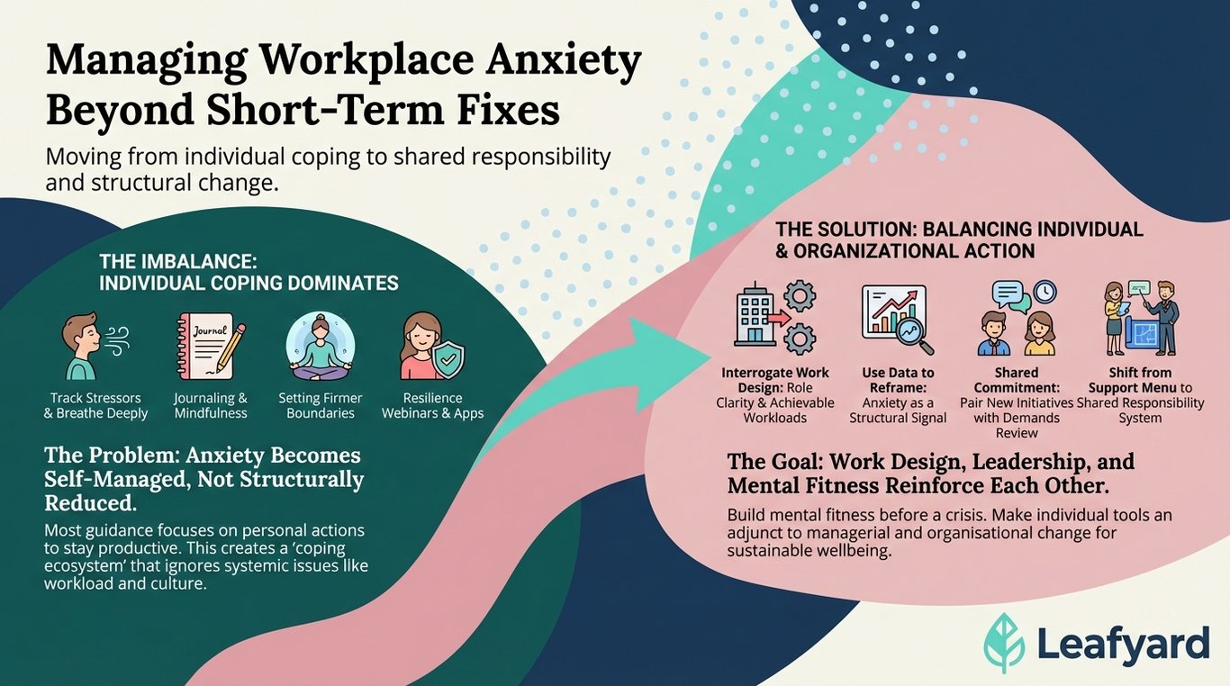 Managing Workplace Anxiety Beyond Short-Term Fixes illustration