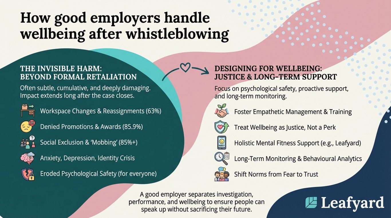 How good employers handle wellbeing after whistleblowing illustration
