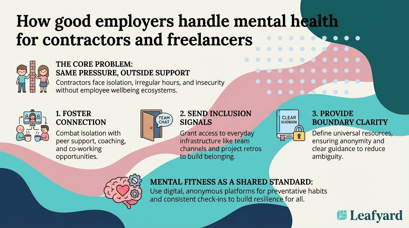 How good employers handle mental health for contractors and freelancers illustration