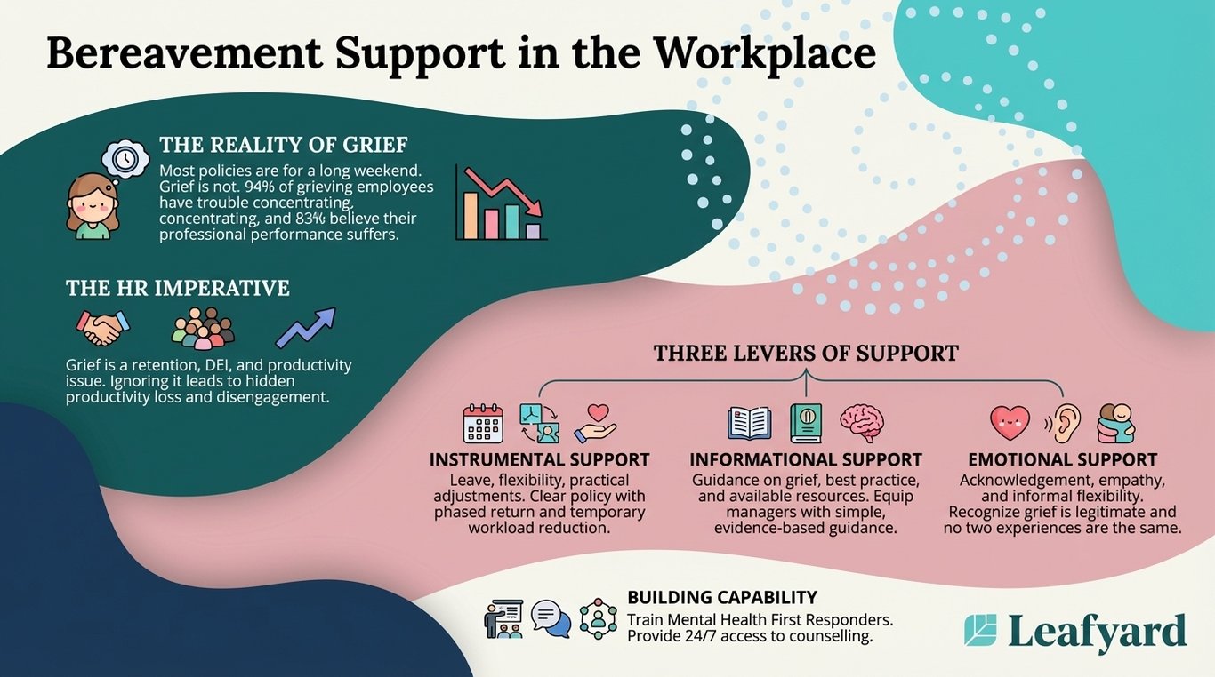 Bereavement Support in the Workplace illustration