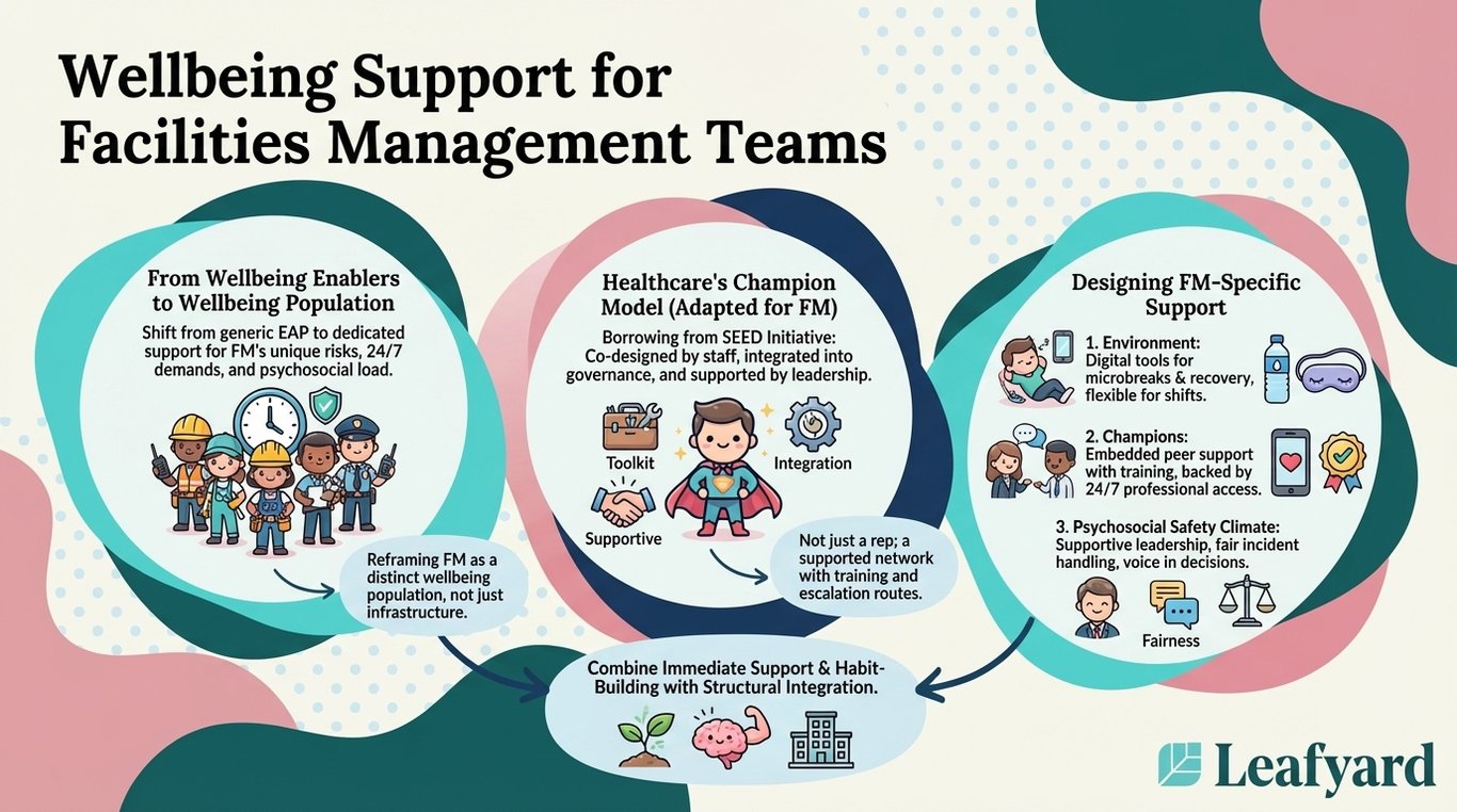 Wellbeing Support for Facilities Management Teams illustration