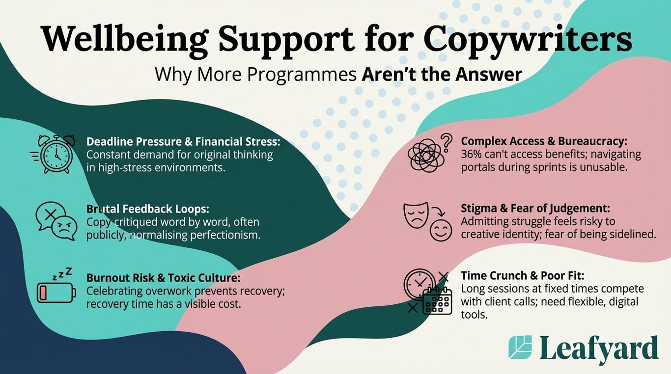 Employee Assistance Programme for Copywriters illustration