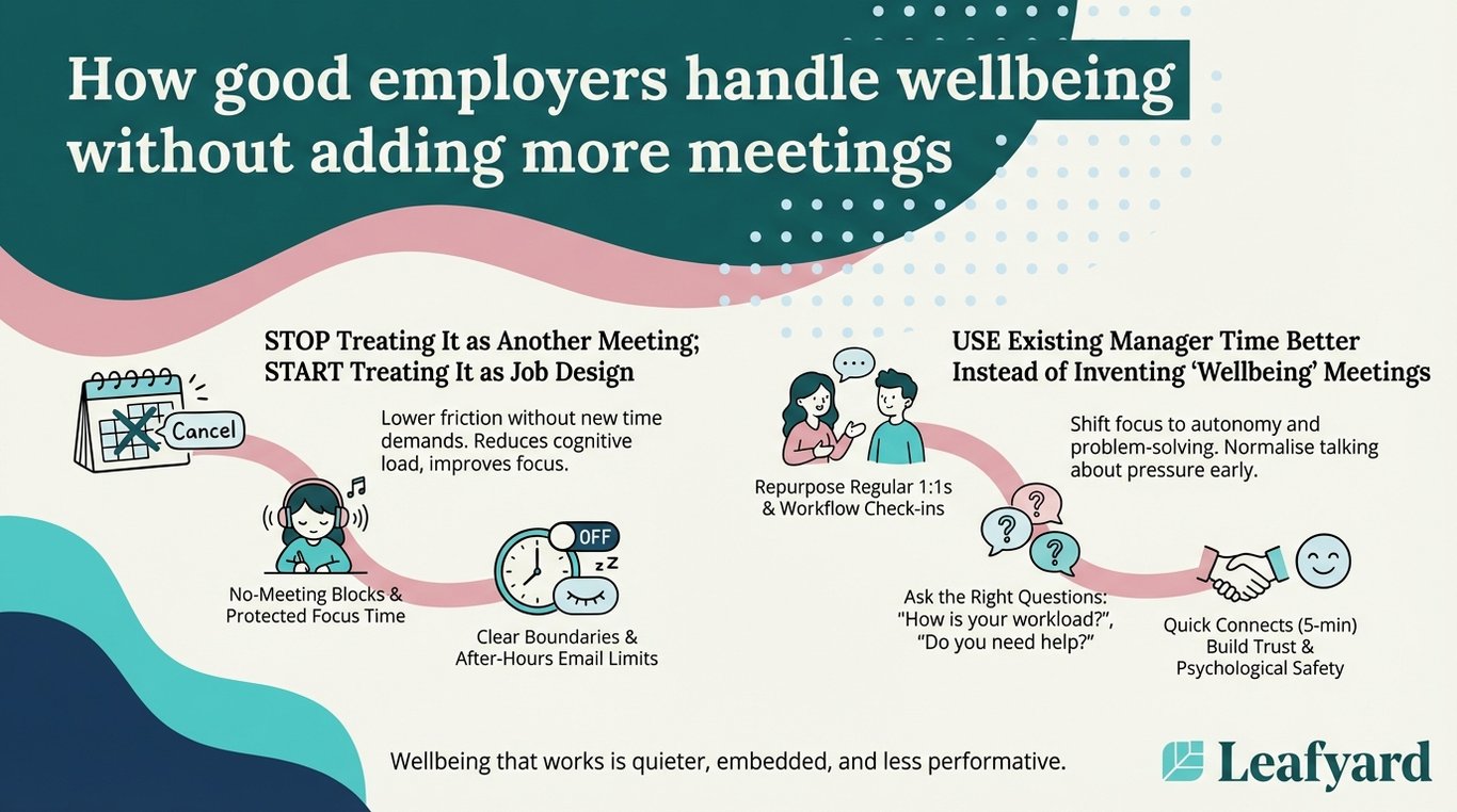How good employers handle wellbeing without adding more meetings illustration