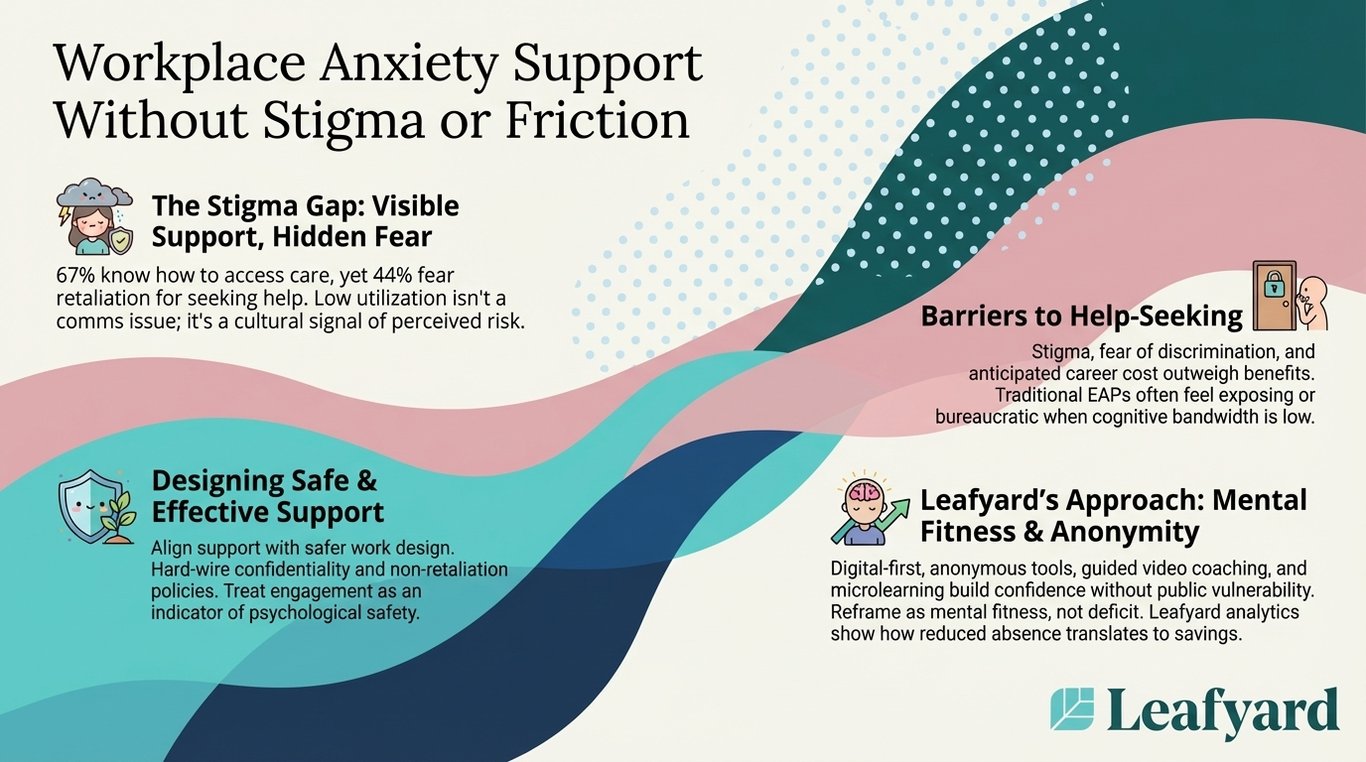 Workplace Anxiety Support Without Stigma or Friction illustration