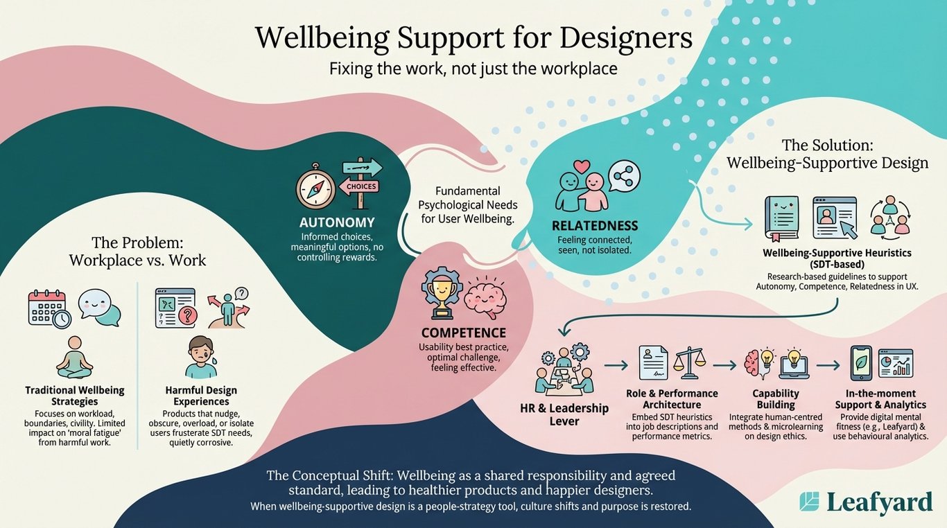 Wellbeing Support for Designers illustration